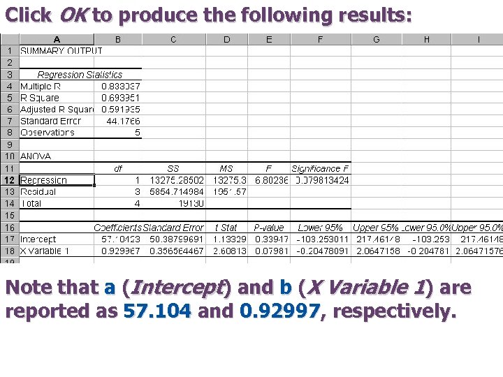 Click OK to produce the following results: Note that a (Intercept) and b (X