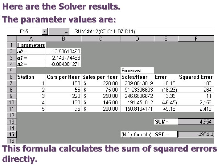 Here are the Solver results. The parameter values are: This formula calculates the sum