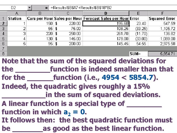 Note that the sum of the squared deviations for the ____function is indeed smaller