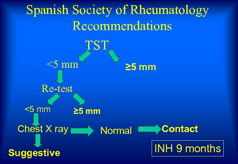 Spanish Society of Rheumatology Recommendations TST <5 mm ≥ 5 mm Re-test <5 mm