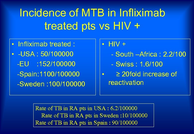 Incidence of MTB in Infliximab treated pts vs HIV + • Infliximab treated :