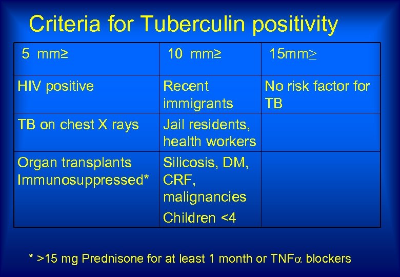 Criteria for Tuberculin positivity 5 mm≥ 10 mm≥ 15 mm≥ HIV positive Recent No