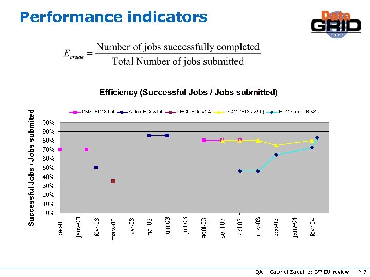 Performance indicators QA – Gabriel Zaquine: 3 rd EU review - n° 7 