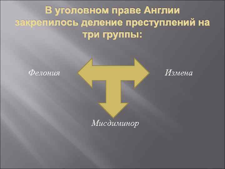 Уголовное право средневековой англии. Три группы преступлений в Англии.