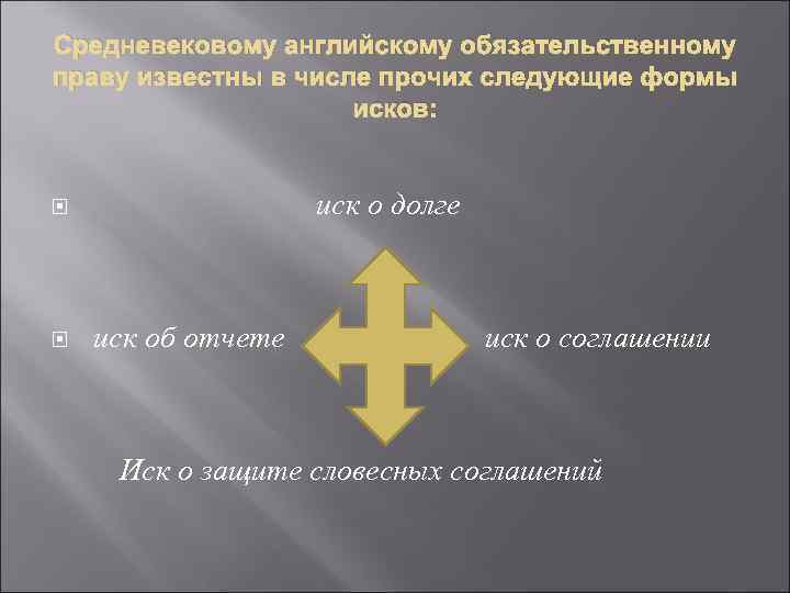 Средневековому английскому обязательственному праву известны в числе прочих следующие формы исков: иск о долге