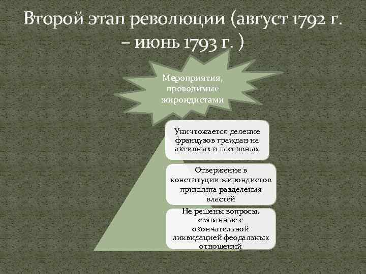 В ходе революции с 1792. Второй этап французской революции 1792-1793. Второй этап французской революции 1792-1793 основные события. 2 Этап революции 1792-1793 таблица. Второй этап французской революции.