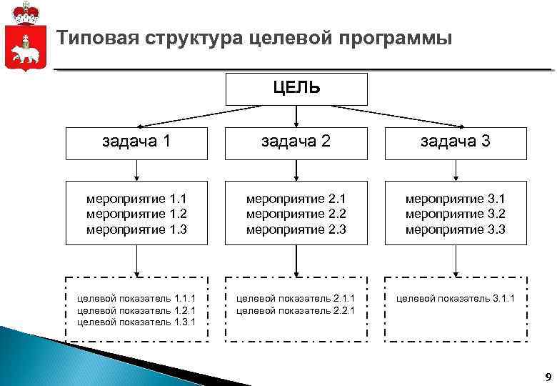 Целевые структуры