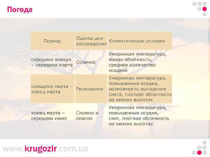 Погода. Танзания. Килиманджаро. www. krugozir. com. ua 