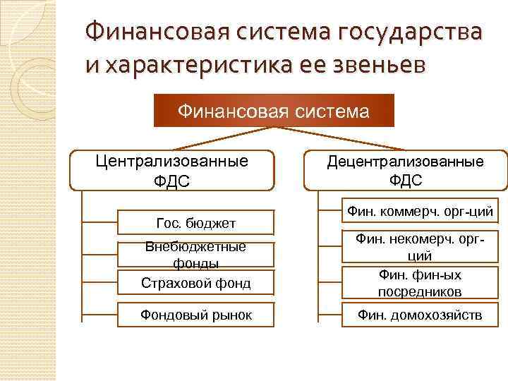 Финансовая система это