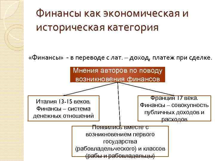 Категория исторического. Финансы как экономическая категория. Финансы предприятий как экономическая категория это. Понятию «финансы» как экономической категории. Историческая категория финансов.