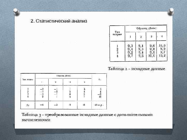 2. Статистический анализ Таблица 2 – исходные данные Таблица 3 – преобразованные исходные данные