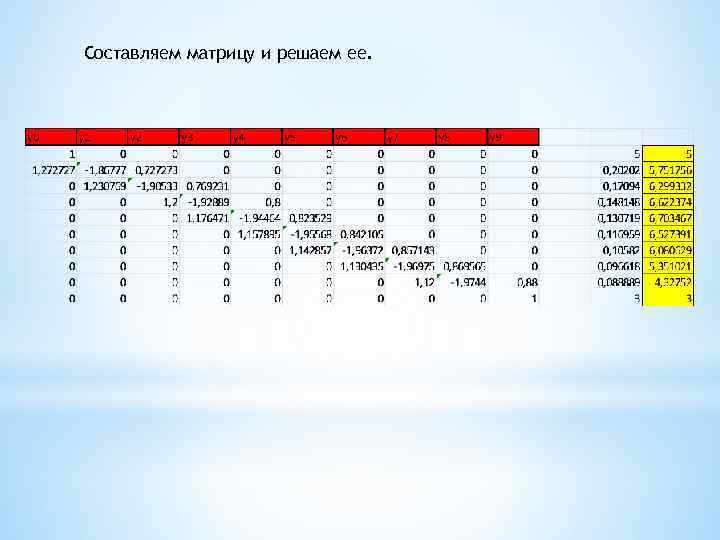 Составляем матрицу и решаем ее. 