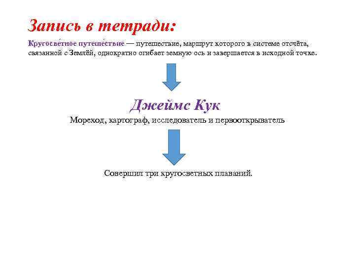 Запись в тетради: Кругосве тное путеше ствие — путешествие, маршрут которого в системе отсчёта,