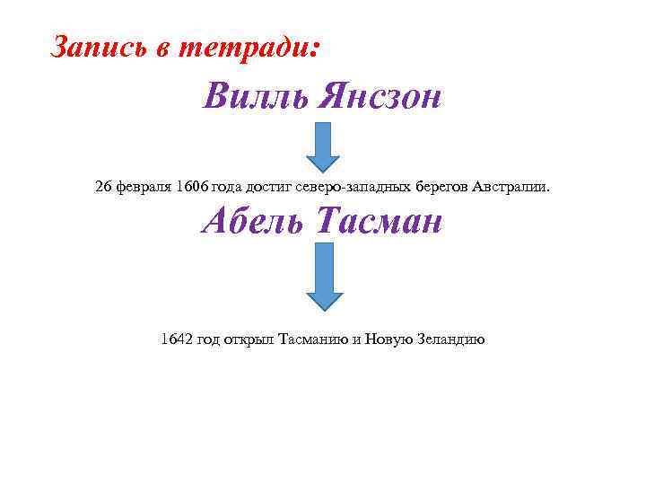 Запись в тетради: Вилль Янсзон 26 февраля 1606 года достиг северо-западных берегов Австралии. Абель