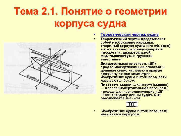 Тема 2. 1. Понятие о геометрии корпуса судна • Теоретический чертеж судна • Теоретический