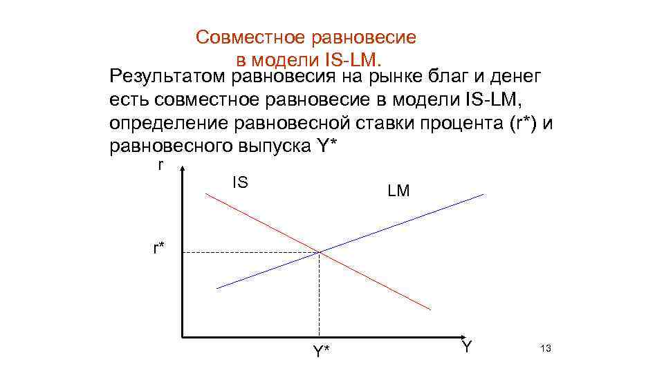 Схема канала процентной ставки