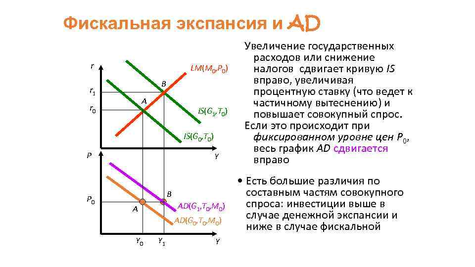 Стадии экспансии проекта