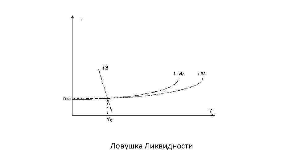 Ловушка Ликвидности 