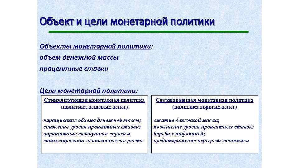 Объект и цели монетарной политики Объекты монетарной политики: объем денежной массы процентные ставки Цели