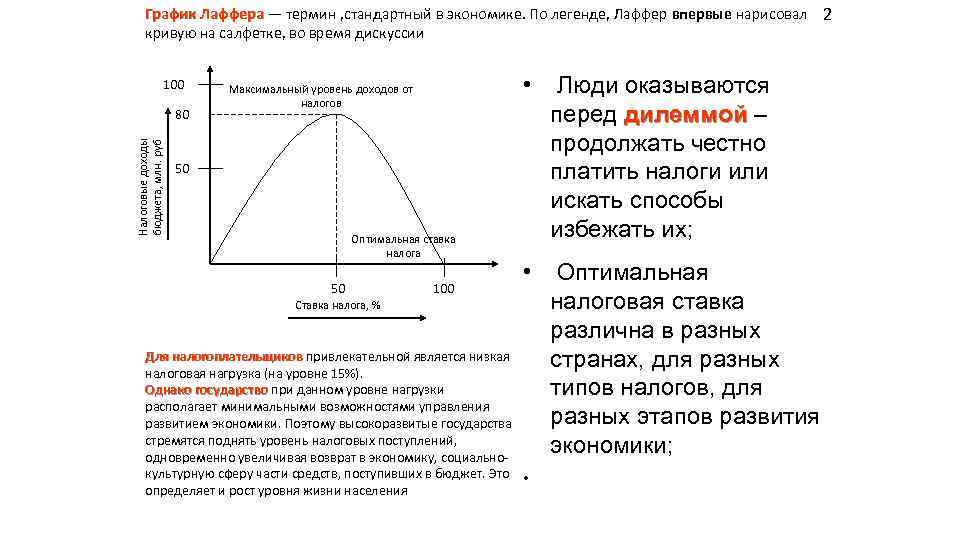 График Лаффера — термин , стандартный в экономике. По легенде, Лаффер впервые нарисовал 2