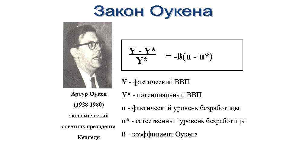 Y - Y* Y* = -ß(u - u*) Y - фактический ВВП Артур Оукен