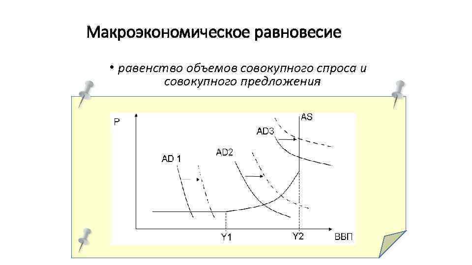 Макроэкономическое равновесие • равенство объемов совокупного спроса и совокупного предложения 