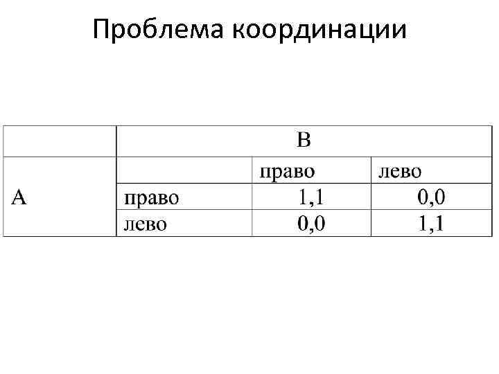 Проблема координации 