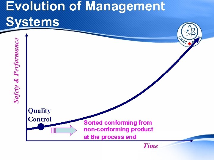 Safety & Performance Evolution of Management Systems Quality Control Sorted conforming from non-conforming product
