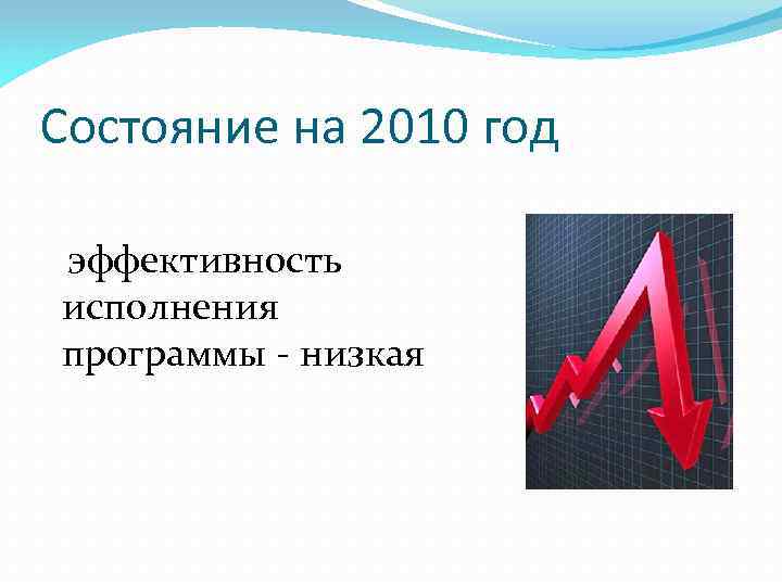 Состояние на 2010 год эффективность исполнения программы - низкая 