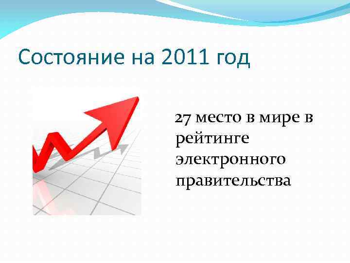 Состояние на 2011 год 27 место в мире в рейтинге электронного правительства 