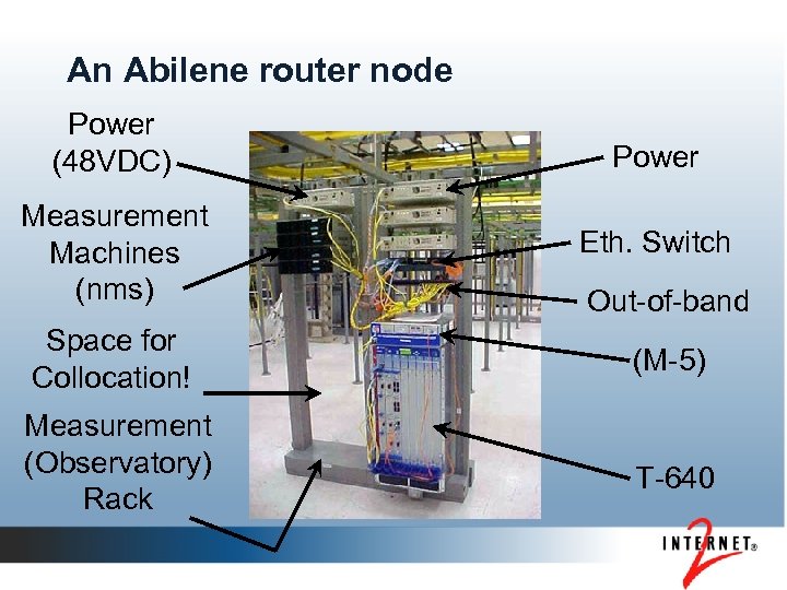 An Abilene router node Power (48 VDC) Power Measurement Machines (nms) Eth. Switch Space