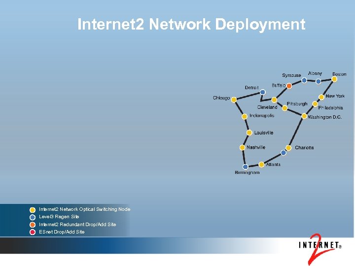 Internet 2 Network Deployment Internet 2 Network Optical Switching Node Level 3 Regen Site