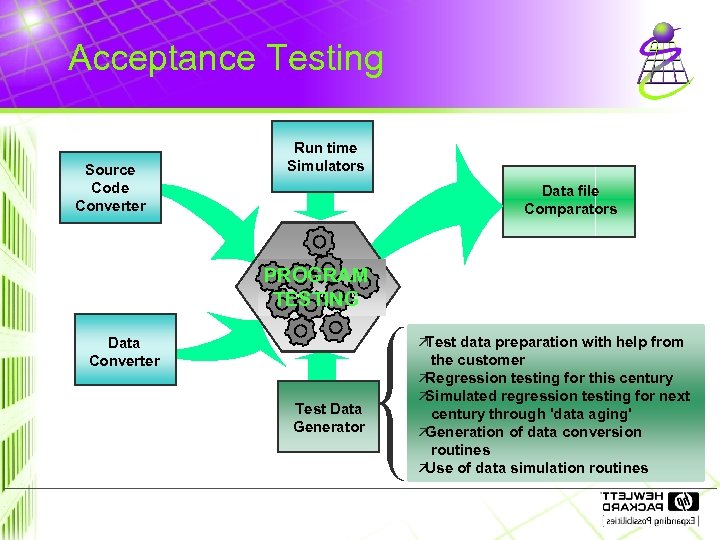 Acceptance Testing Source Code Converter Run time Simulators Data file Comparators PROGRAM TESTING ä