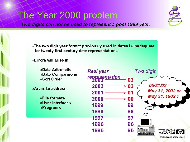 The Year 2000 problem Two digits can not be used to represent a post