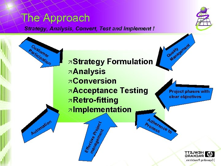 The Approach Strategy, Analysis, Convert, Test and Implement ! Cu Pa sto rti me