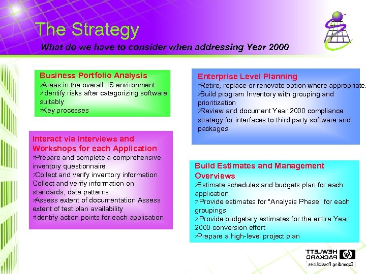 The Strategy What do we have to consider when addressing Year 2000 Business Portfolio