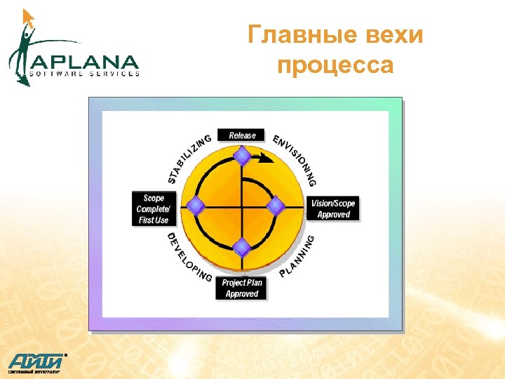 Главные вехи процесса 