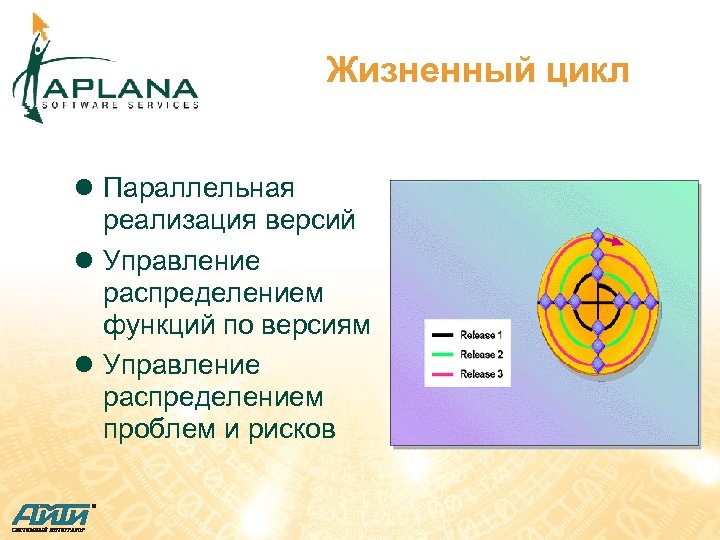 Жизненный цикл l Параллельная реализация версий l Управление распределением функций по версиям l Управление
