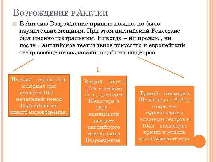 ВОЗРОЖДЕНИЕ В АНГЛИИ В Англию Возрождение пришло поздно, но было изумительно мощным. При этом