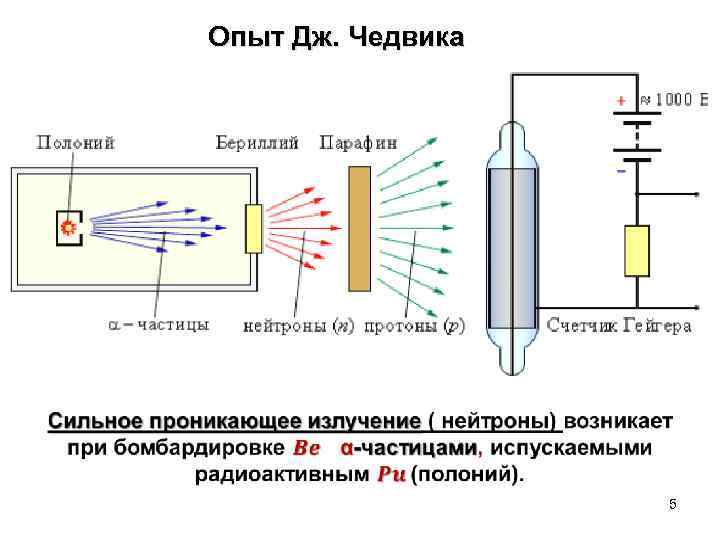 Опыт Дж. Чедвика 5 
