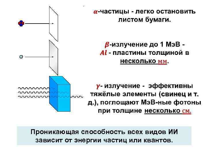  Проникающая способность всех видов ИИ зависит от энергии частиц или квантов. 