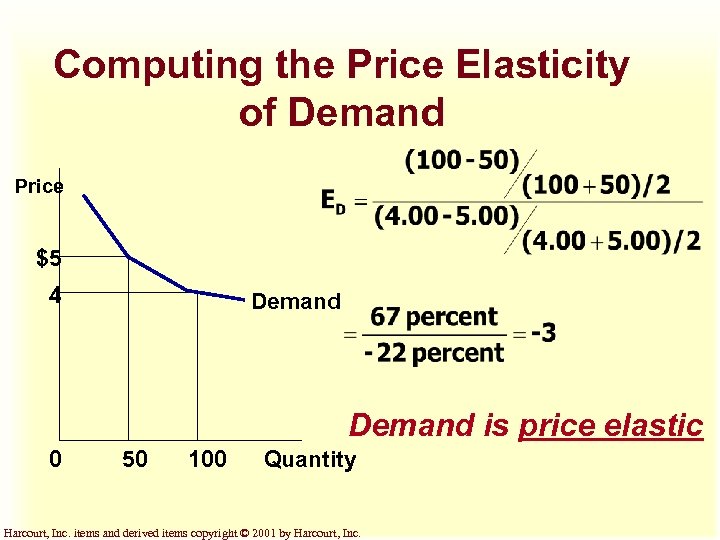 Computing the Price Elasticity of Demand Price $5 4 Demand is price elastic 0