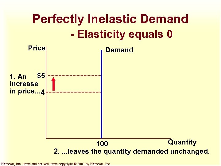 Perfectly Inelastic Demand - Elasticity equals 0 Price Demand 1. An $5 increase in