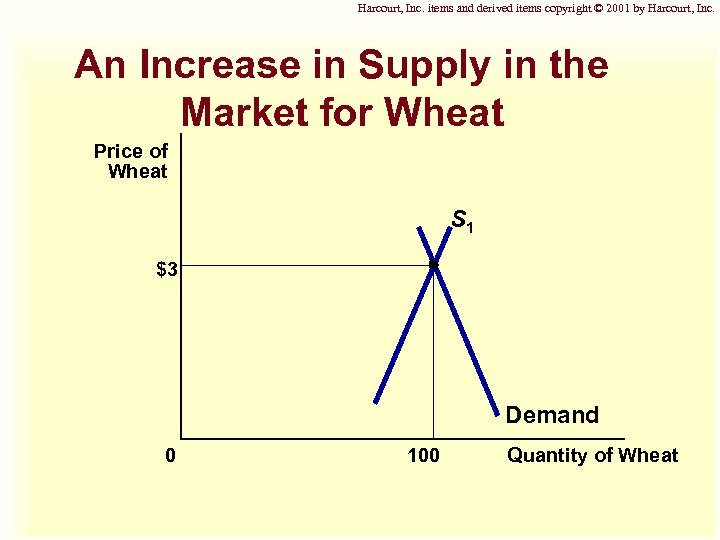 Harcourt, Inc. items and derived items copyright © 2001 by Harcourt, Inc. An Increase