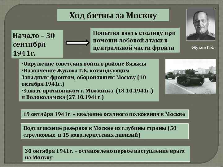 Ход битвы за Москву Начало – 30 сентября 1941 г. Попытка взять столицу при