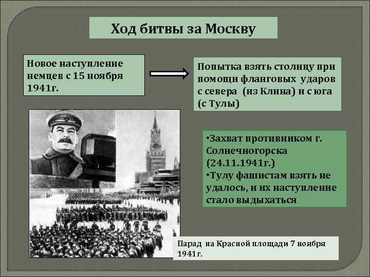 Ход битвы за Москву Новое наступление немцев с 15 ноября 1941 г. Попытка взять