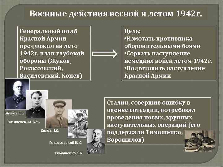 Военные действия весной и летом 1942 г. Генеральный штаб Красной Армии предложил на лето