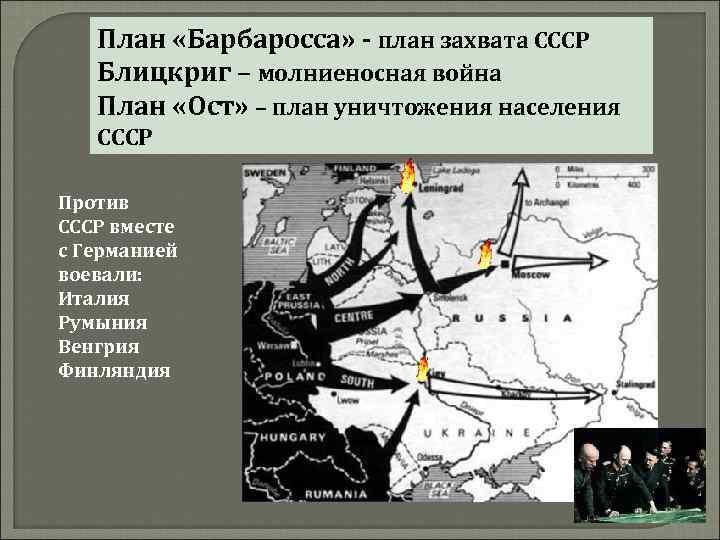 План «Барбаросса» - план захвата СССР Блицкриг – молниеносная война План «Ост» – план