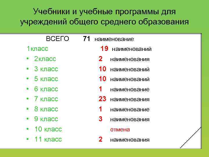 Учебники и учебные программы для учреждений общего среднего образования ВСЕГО 71 наименование 1 класс