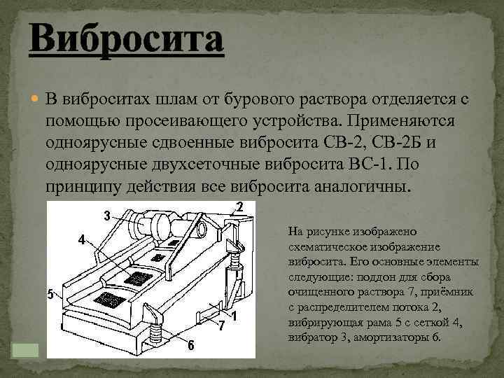 Вибросита В виброситах шлам от бурового раствора отделяется с помощью просеивающего устройства. Применяются одноярусные